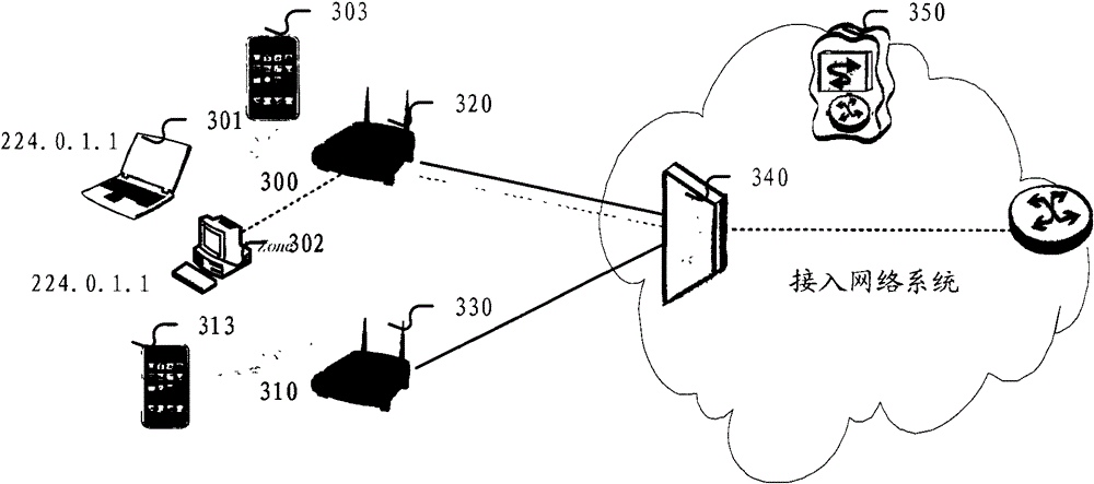 Multicast service transmission control method, device and system in wireless local area network system