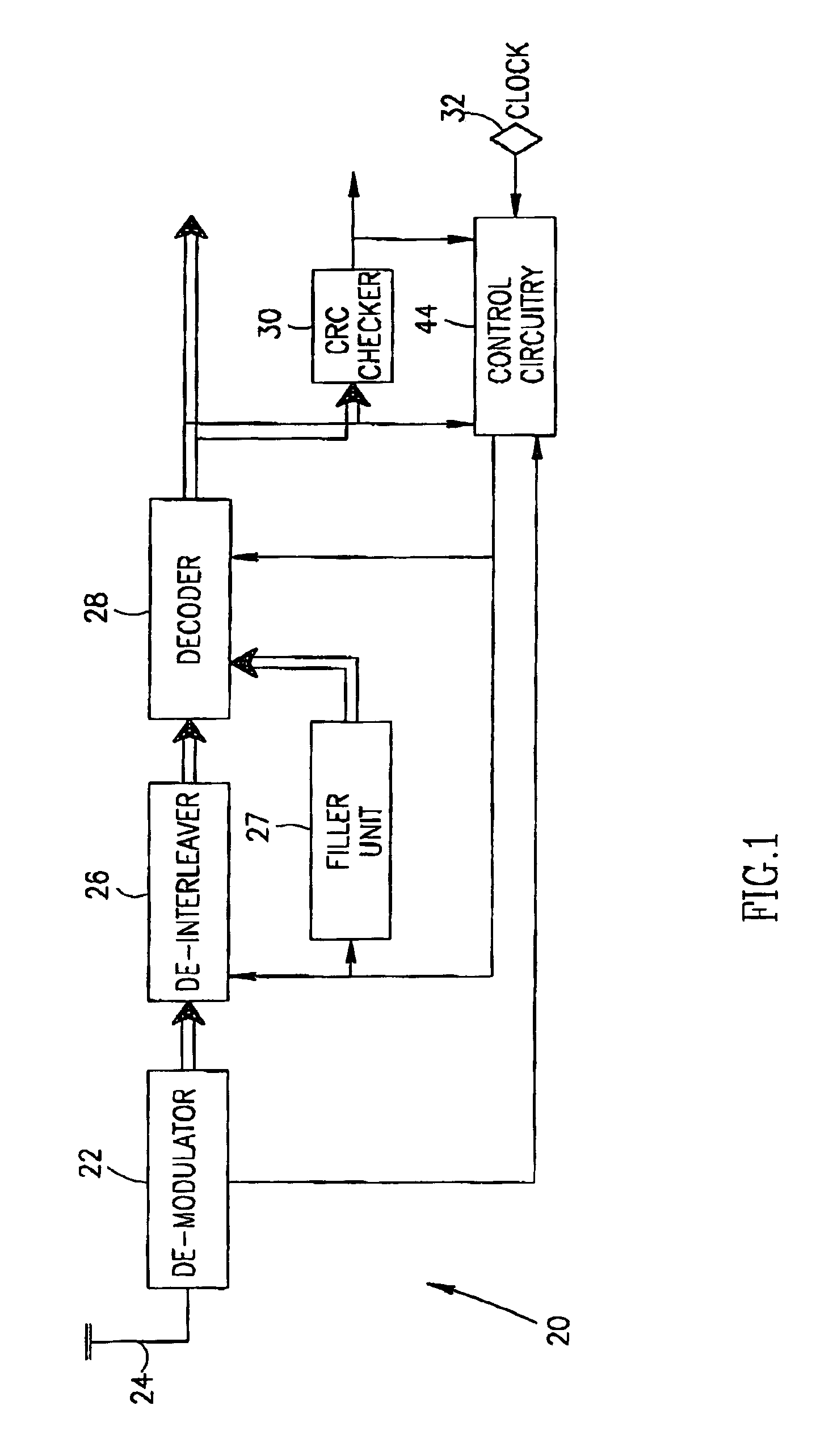 Power saving in communication terminals