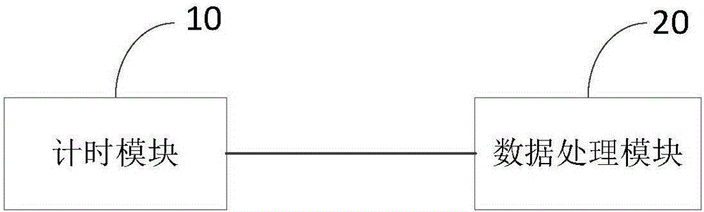 Automatic billet counting method and system