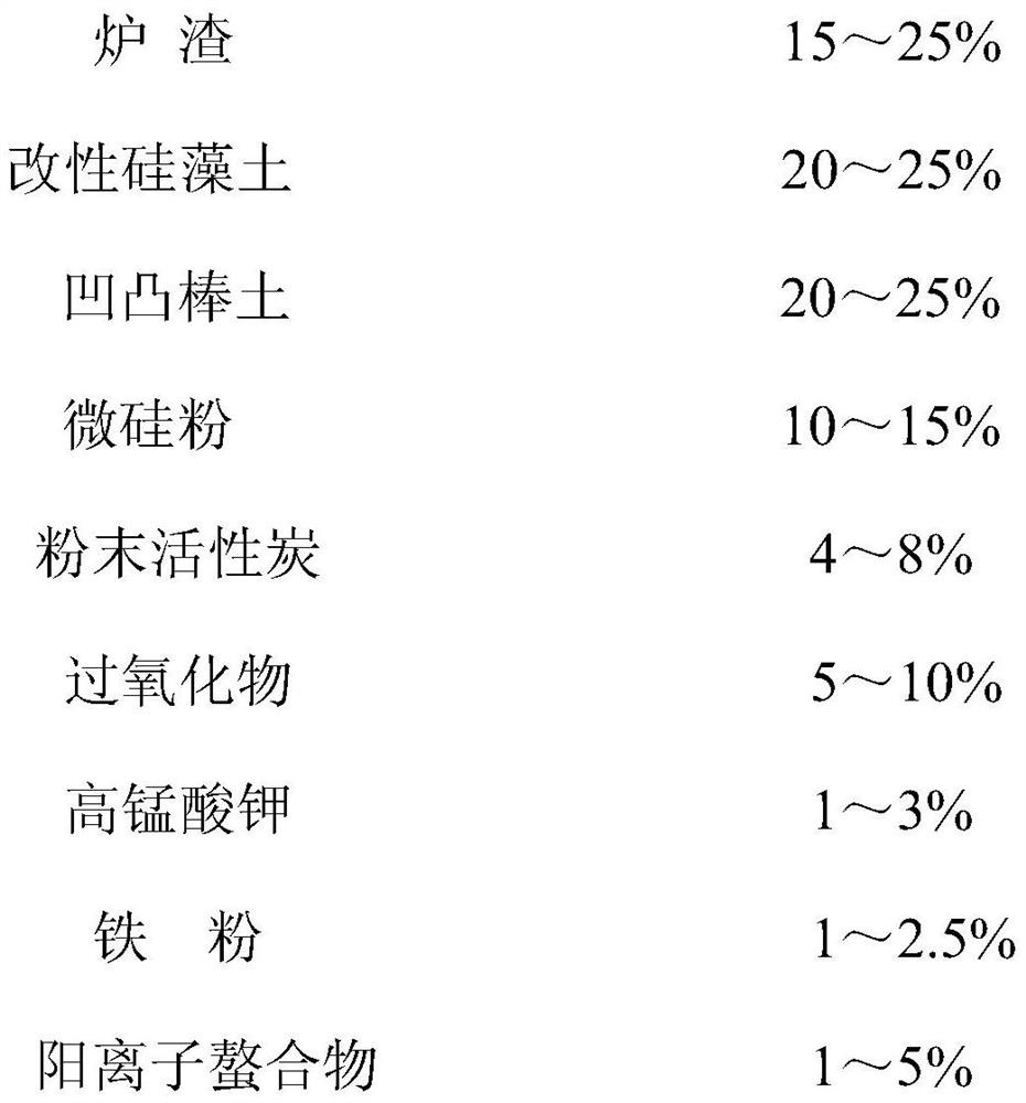 Sludge solidifying agent prepared from slag and its preparation method and application