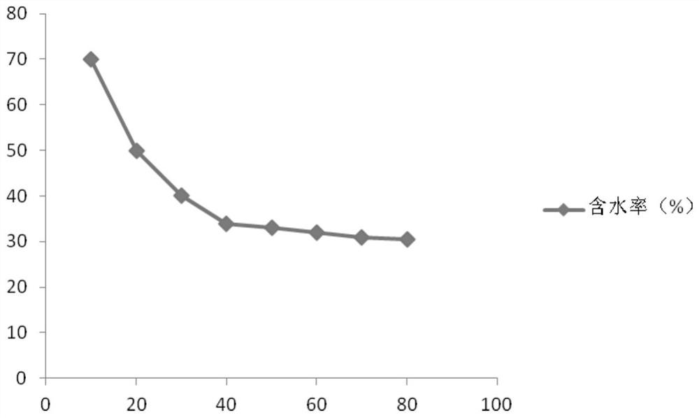 Sludge solidifying agent prepared from slag and its preparation method and application