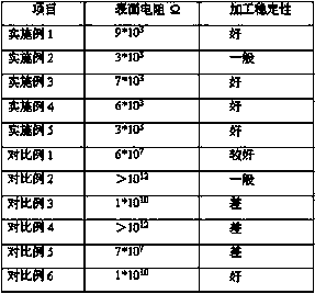 HIPS-based conductive master batch based on carbon nanotube and graphene compound system and preparation method of HIPS-based conductive master batch