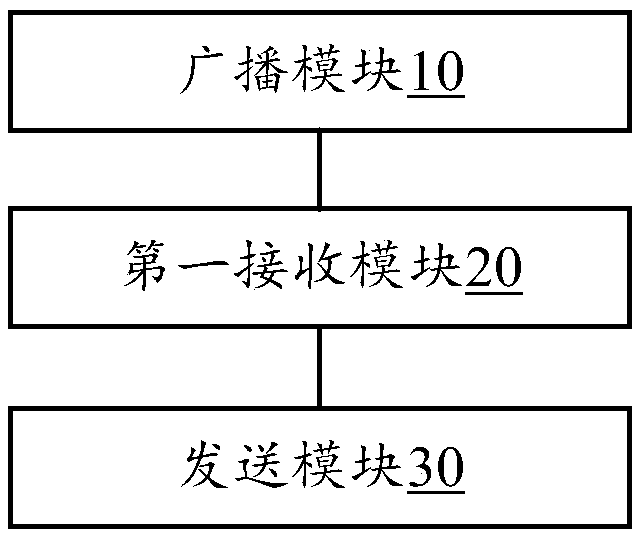 Ground-space communication method and device, and nano satellite