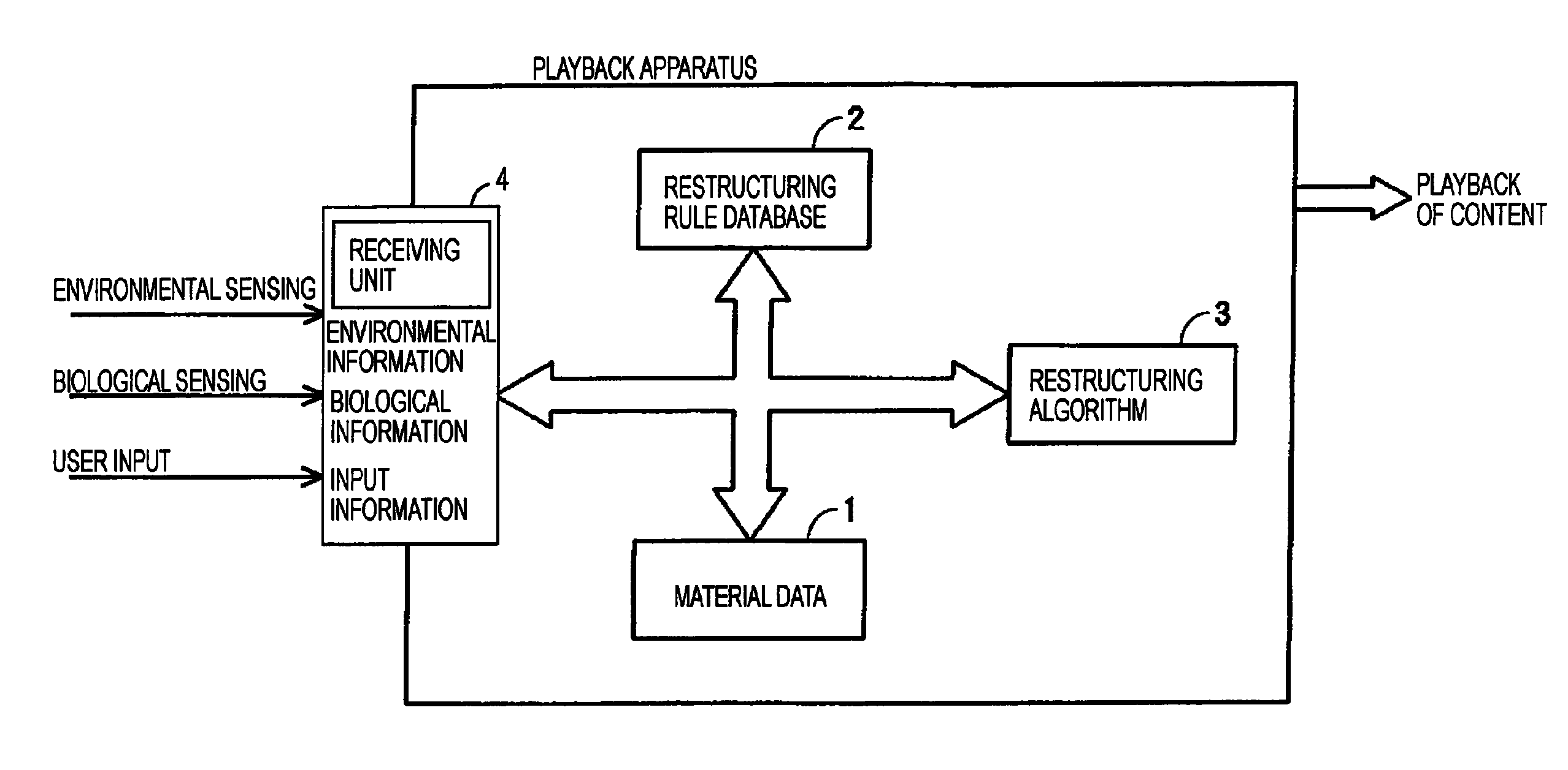 Apparatus and method of creating content