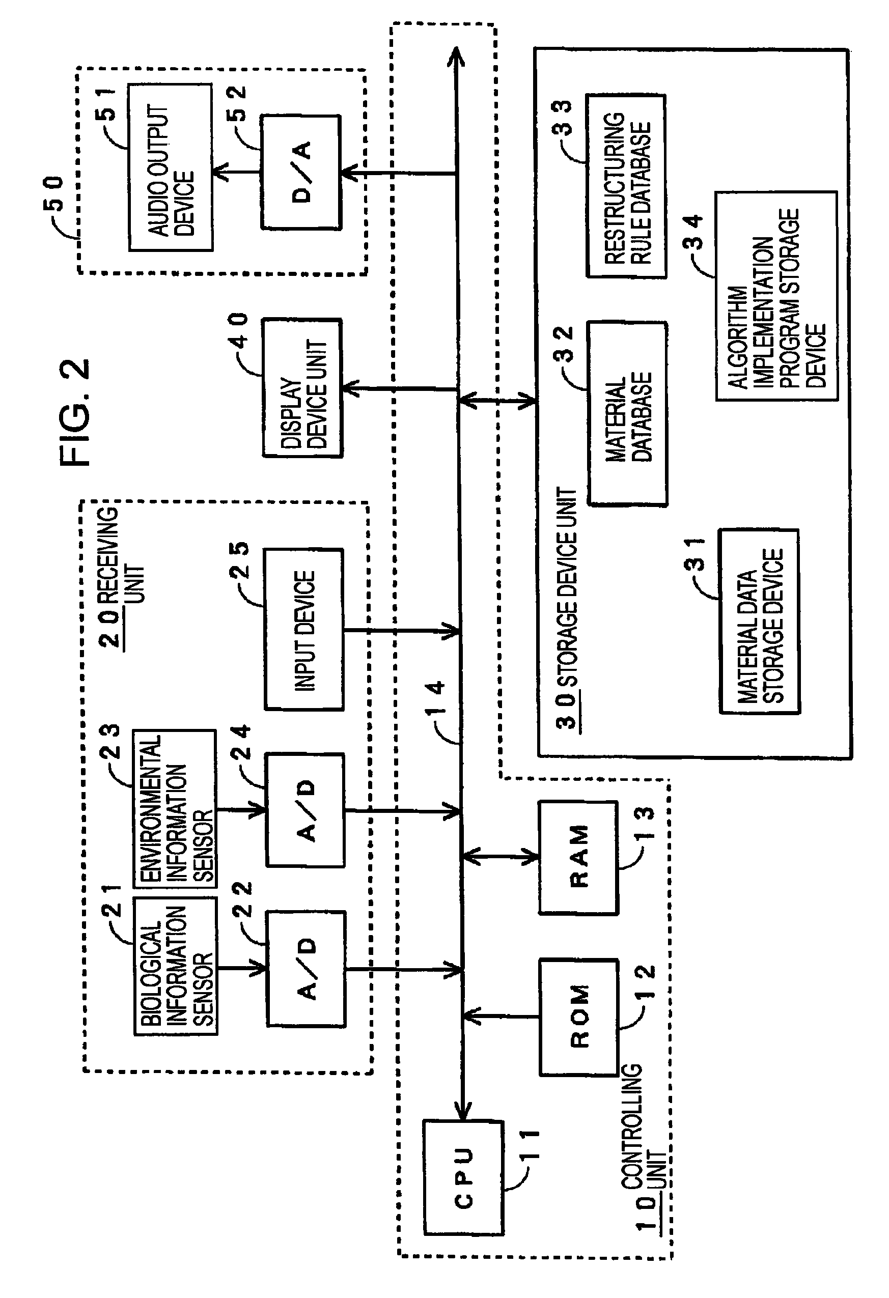 Apparatus and method of creating content