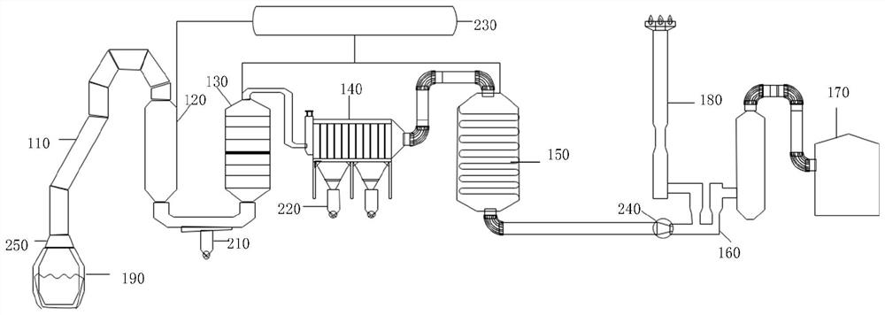 Converter flue gas waste heat recovery system and method