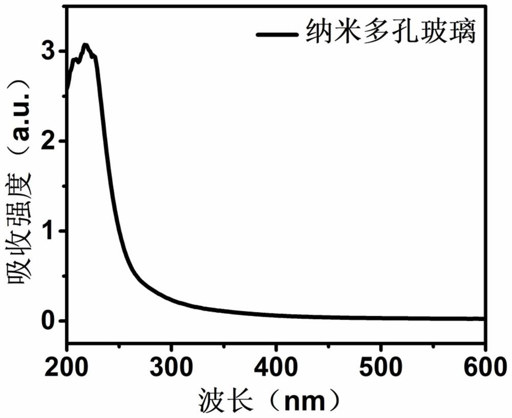 A kind of solid-state fluorescent carbon dots based on nanoporous glass and preparation method thereof