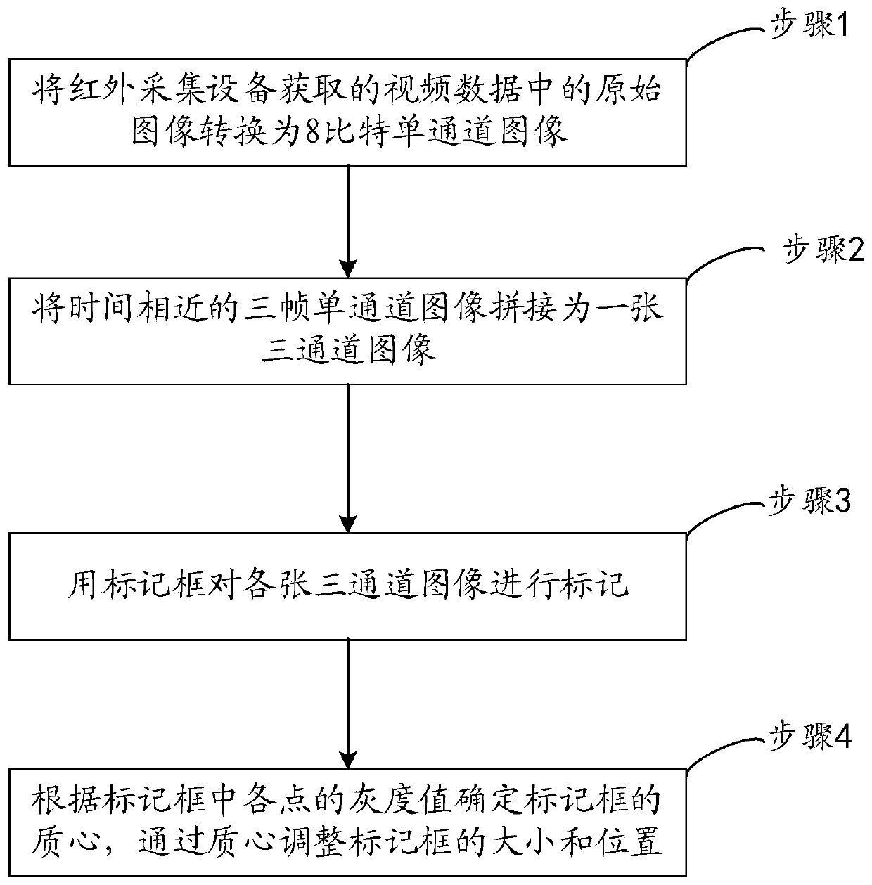 Infrared small target image labeling method and system