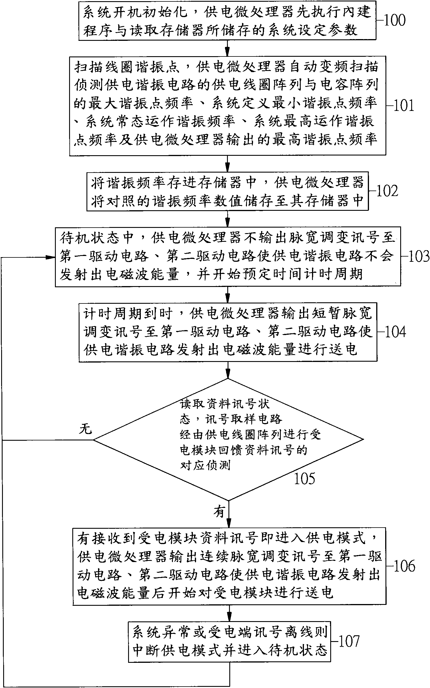 Power supply transmission method of high-power wireless induction type power supplier