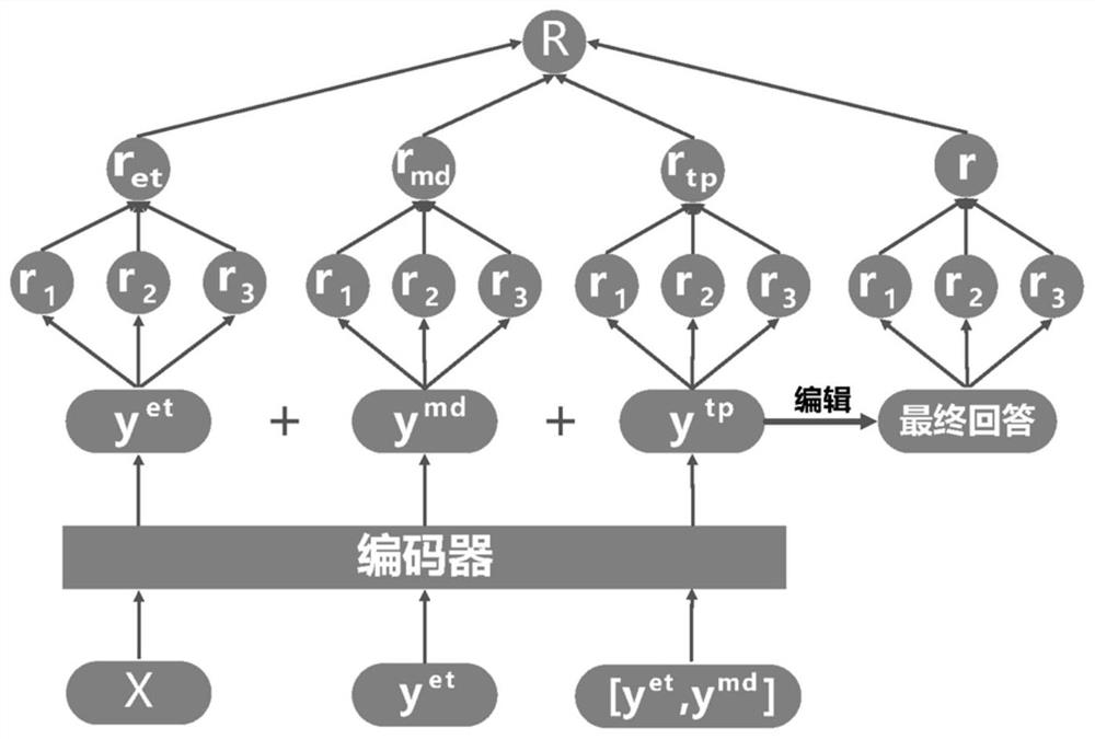 Dialogue method based on emotion editing