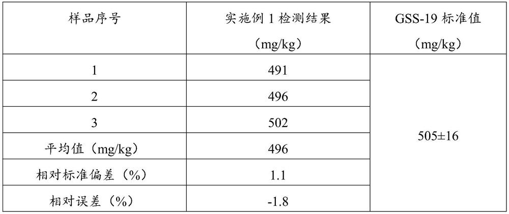 Method for jointly measuring phosphorus in soil by high-pressure digestion and inductively coupled plasma spectrometer