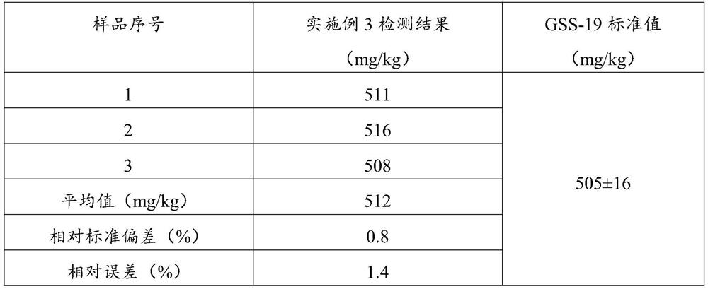 Method for jointly measuring phosphorus in soil by high-pressure digestion and inductively coupled plasma spectrometer