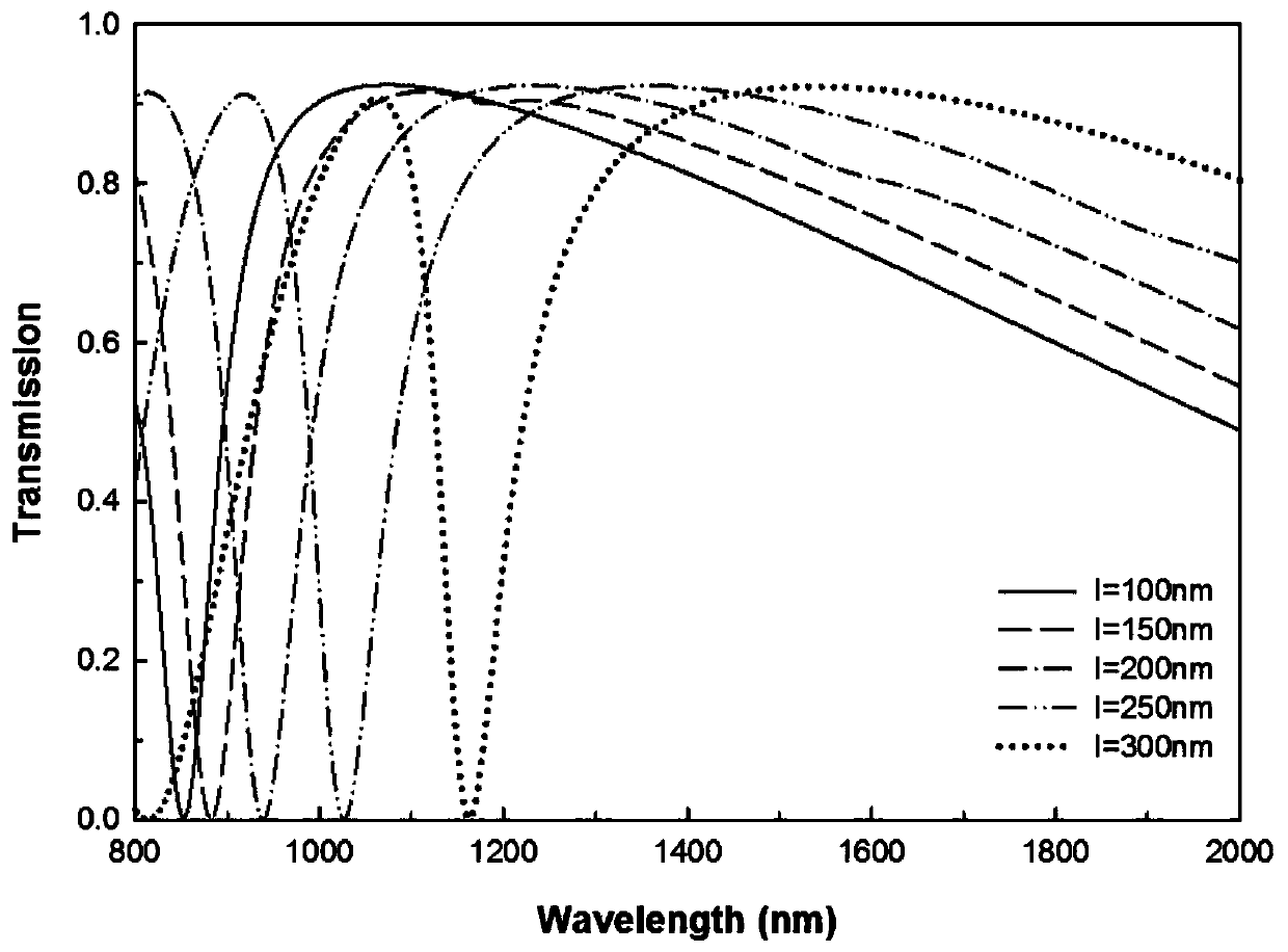 Surface plasmon waveguide tunable optical filter