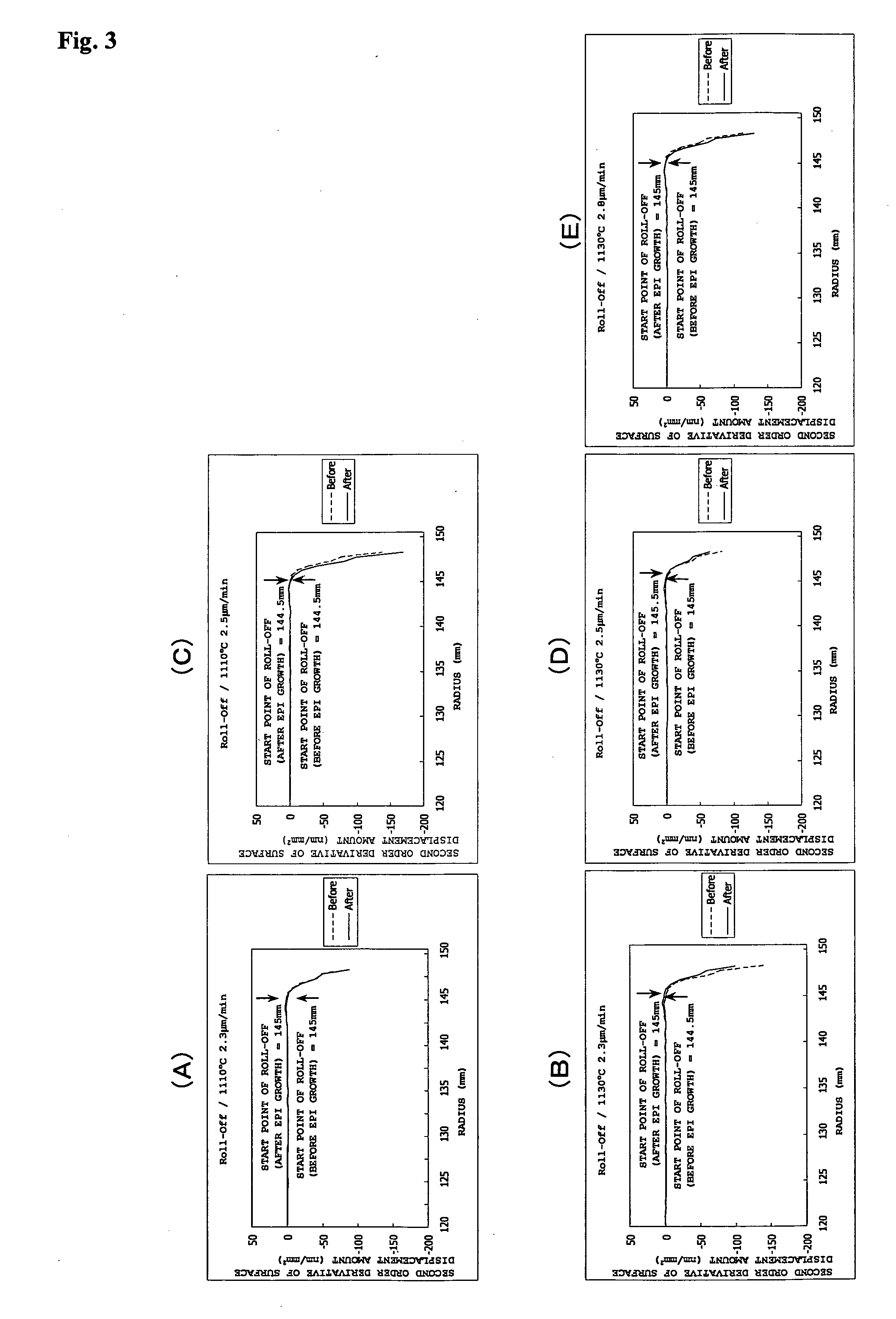 Method for Manufacturing Epitaxial Wafer and Epitaxial Wafer