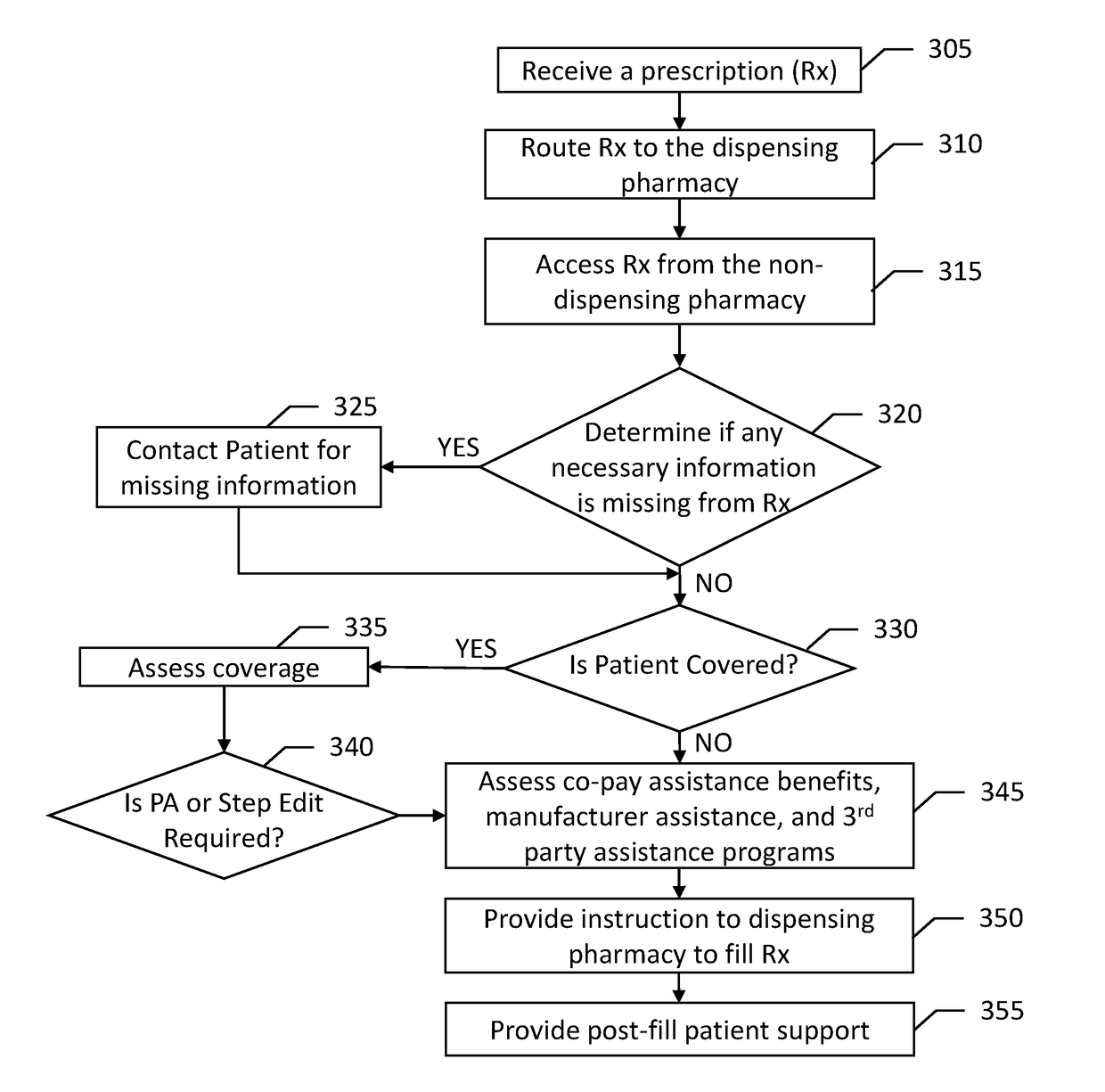 Method, system, and apparatus for improving likelihood of first-fill of a medication prescription