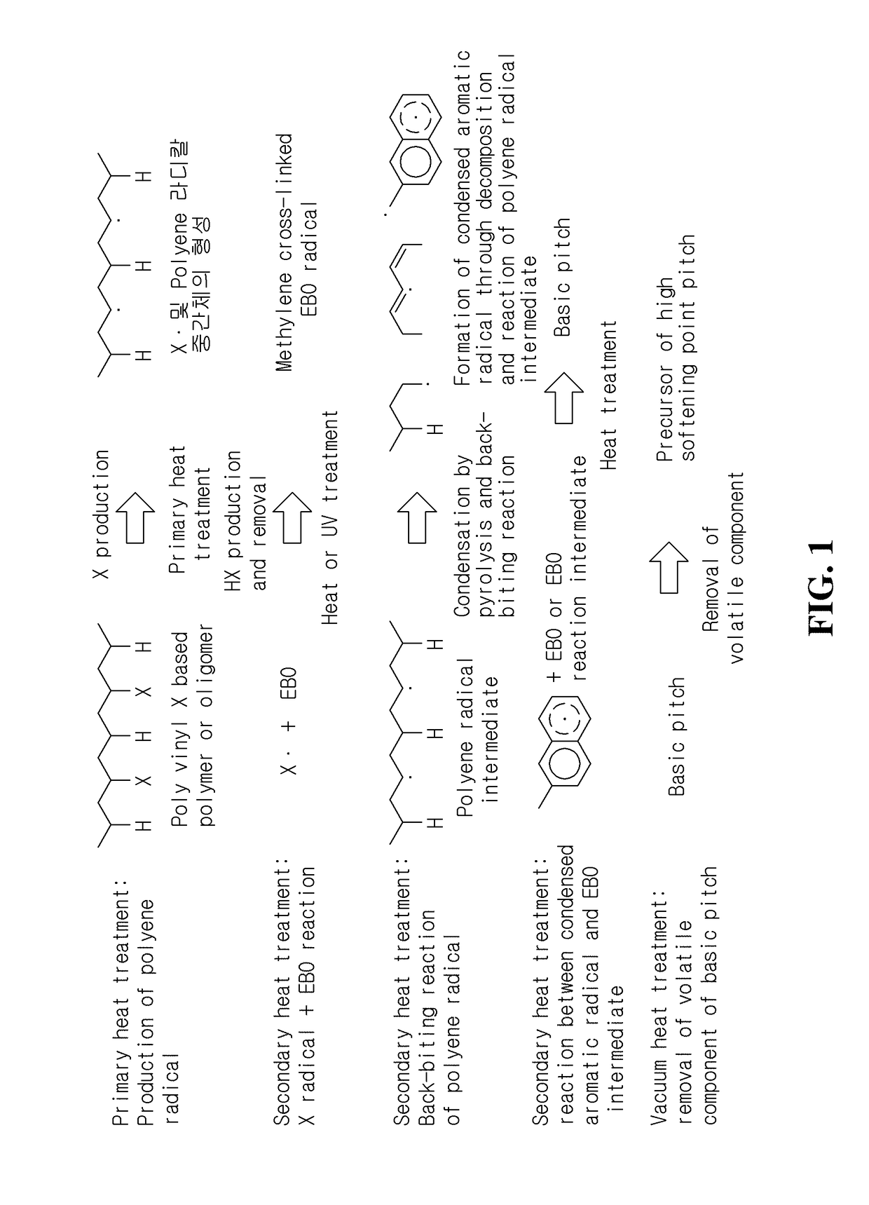 Method of preparing high softening point pitch and high softening point pitch prepared thereby