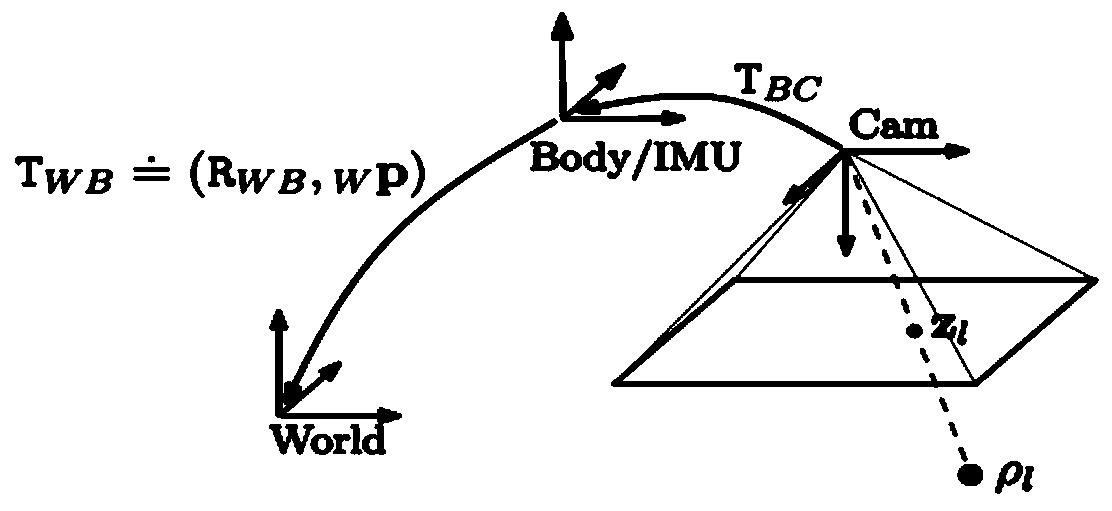 Improved nonlinear optimization method of monocular inertial navigation SLAM