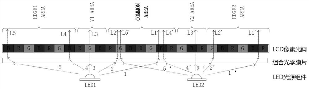 Method and system for adjusting optical uniformity of liquid crystal module