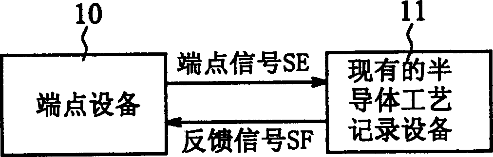 Semiconductor engineering recording equipment