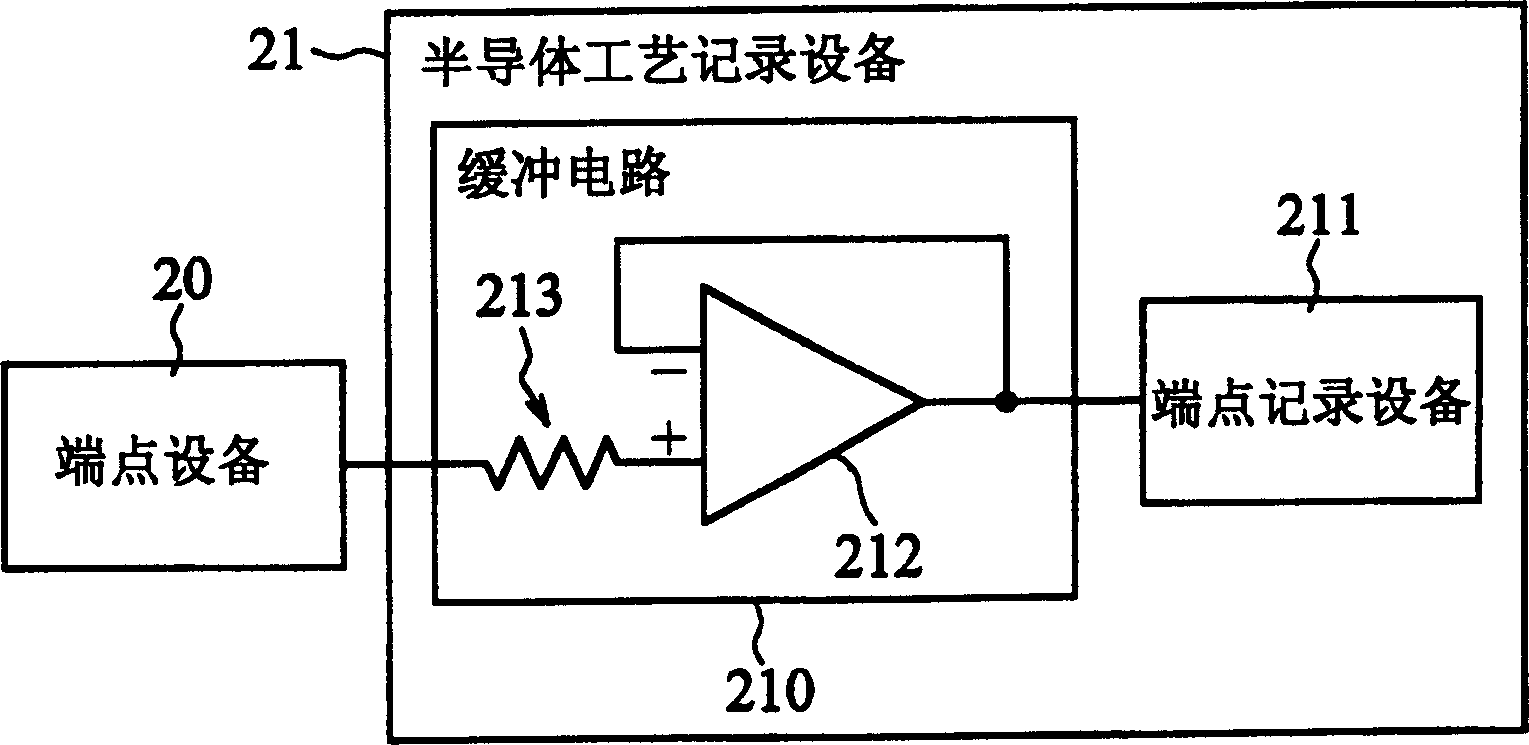 Semiconductor engineering recording equipment