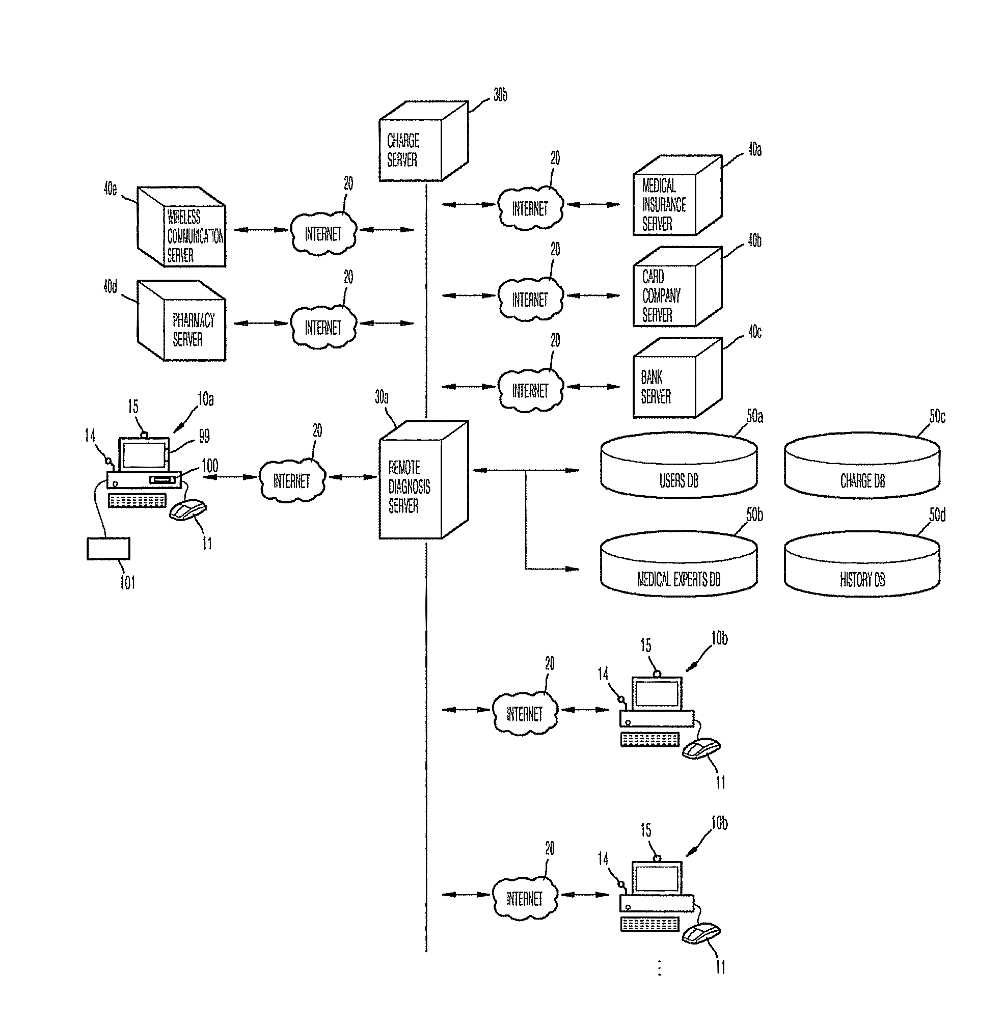 Remote-medical-diagnosis system method