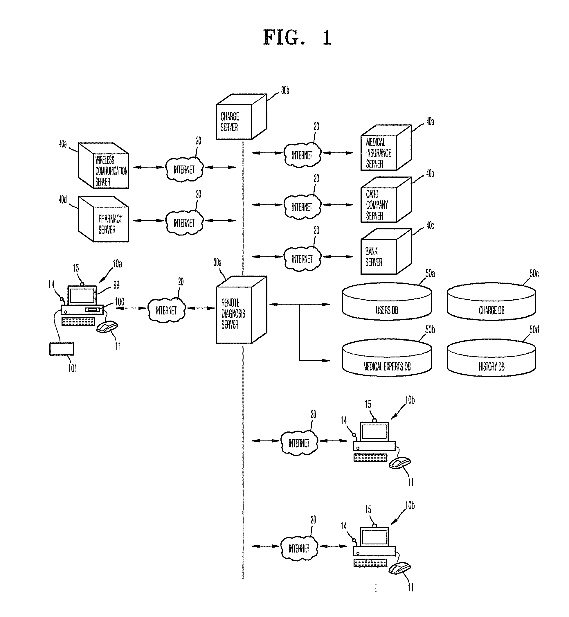 Remote-medical-diagnosis system method