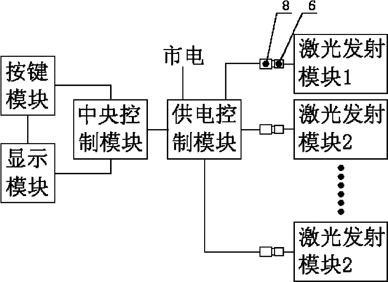 Novel light-emitting diode (LED) phototherapy health-care device