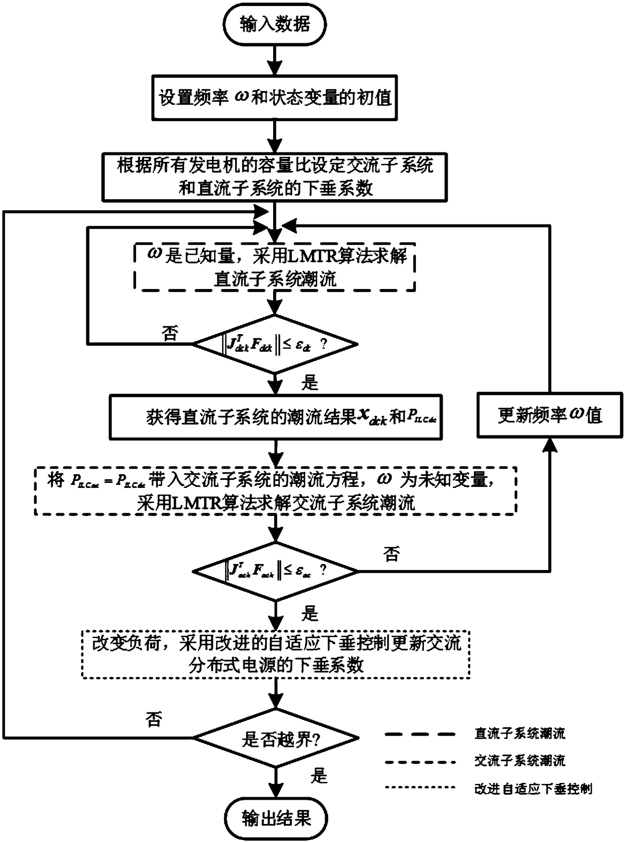 Improved adaptive droop control-based island alternating current-direct current hybrid microgrid power flow calculation method