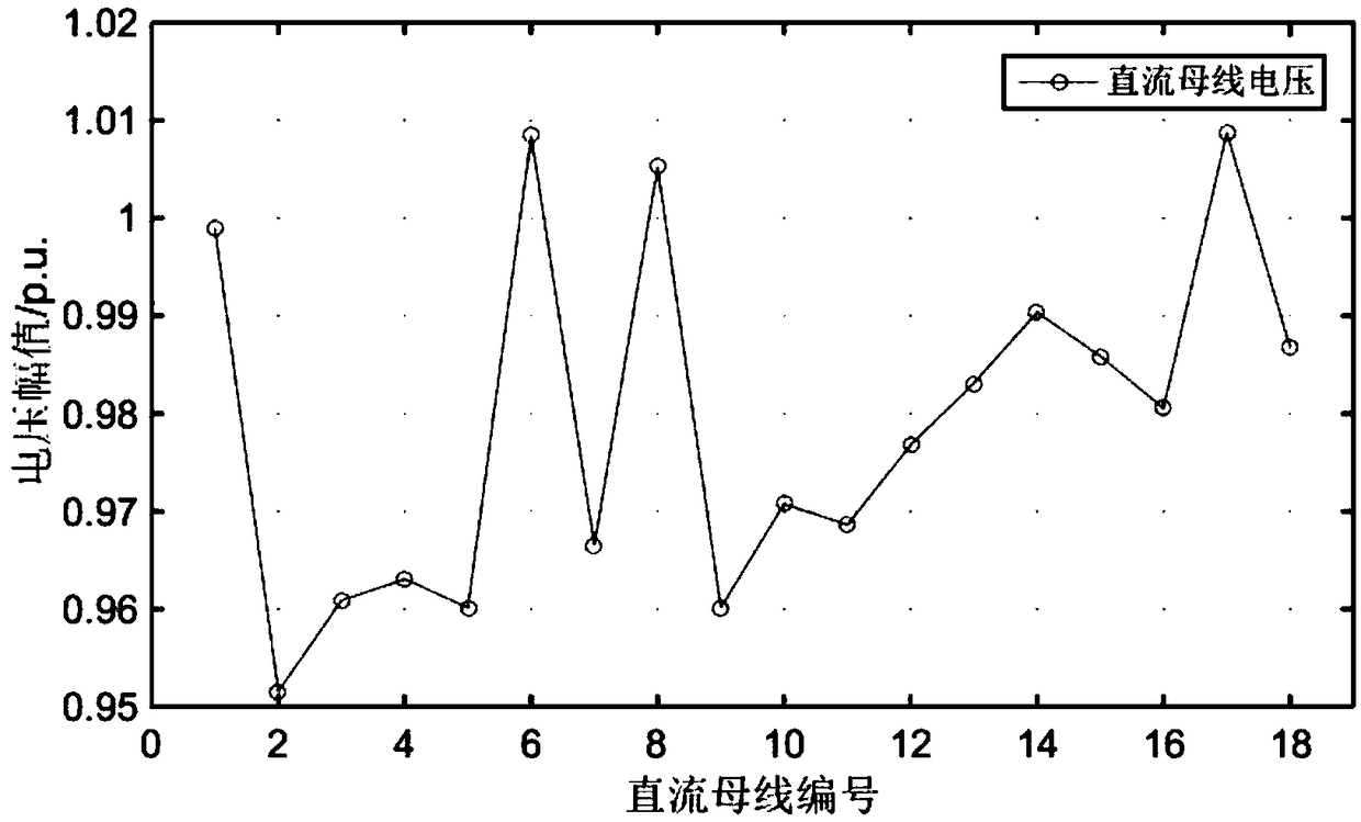 Improved adaptive droop control-based island alternating current-direct current hybrid microgrid power flow calculation method