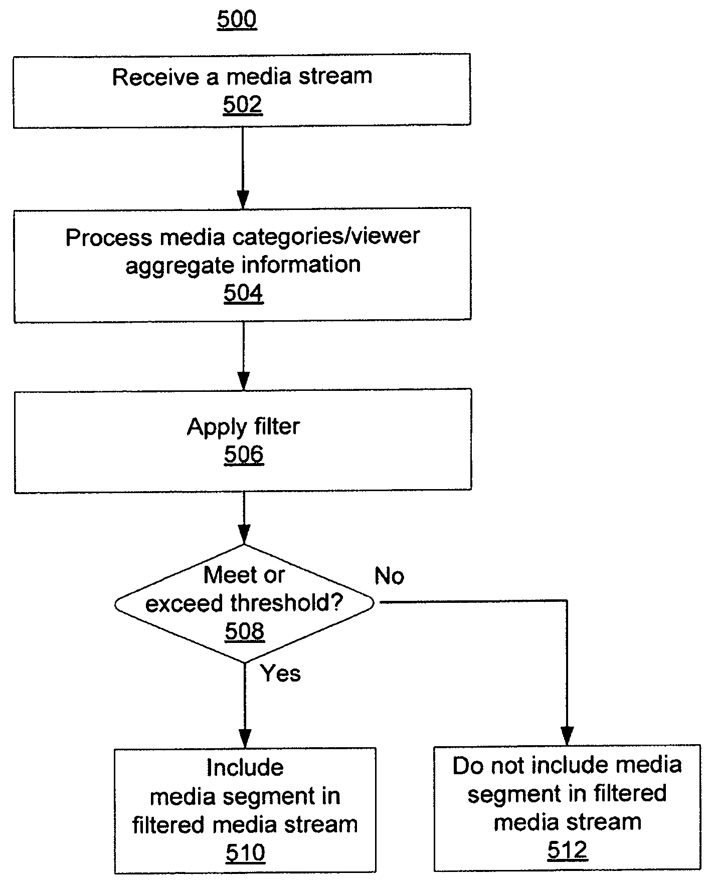 Method and system for providing interactive advertisement customization