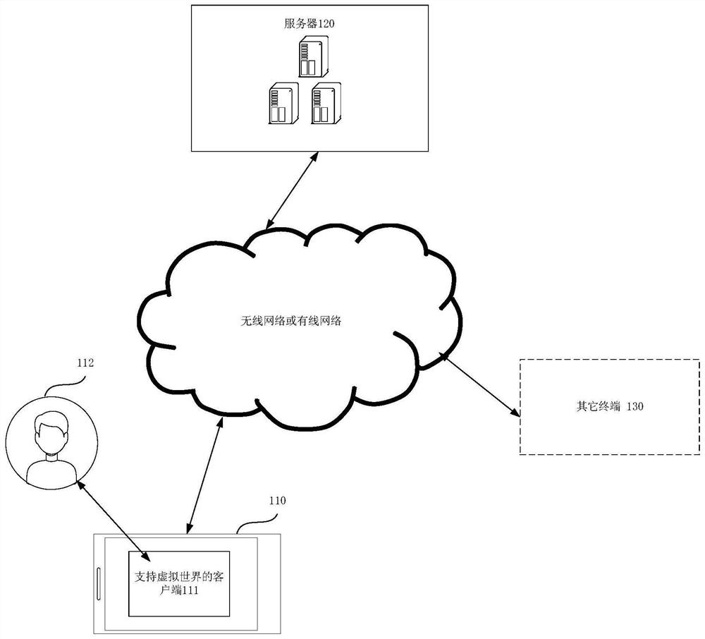 Three-dimensional model rendering method and device, equipment and storage medium