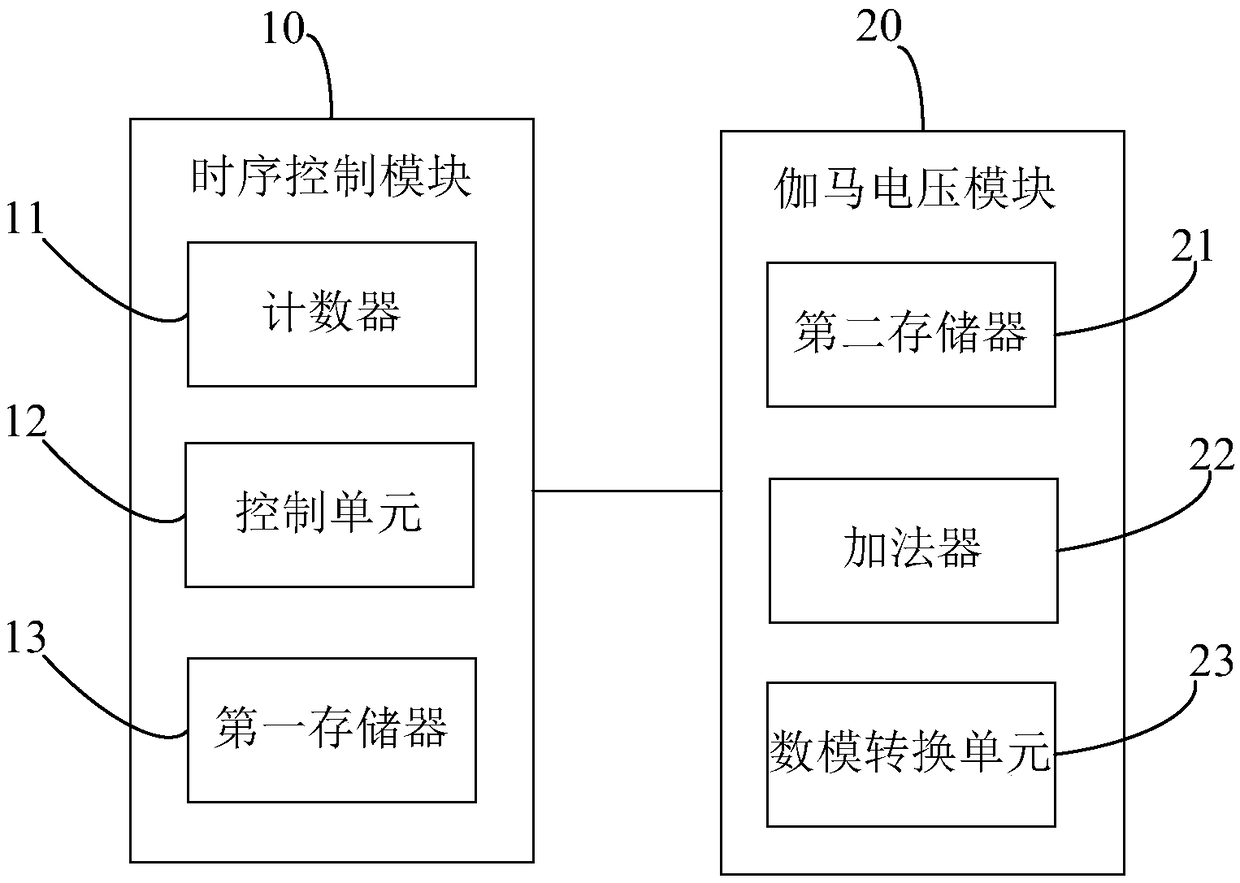 Driving voltage control system and display device