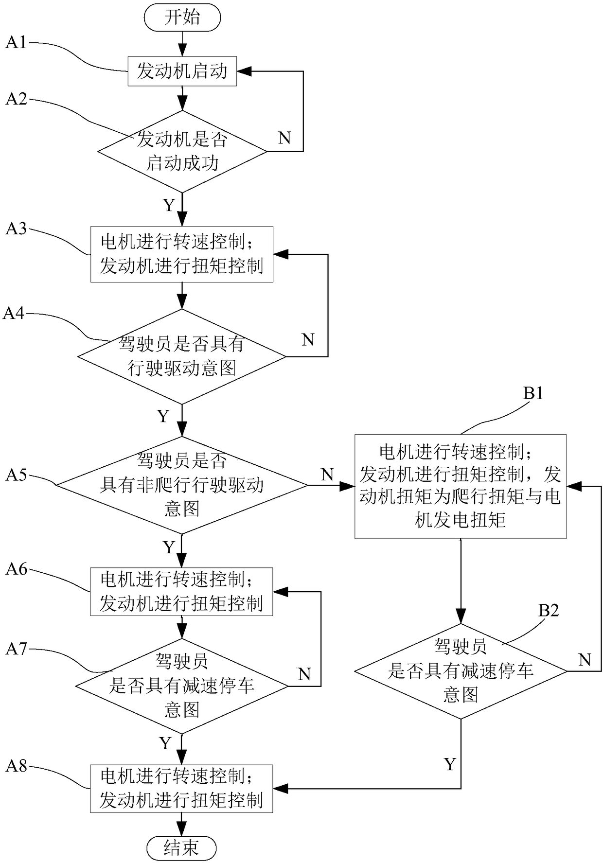 Hybrid electric vehicle engine idling speed control method