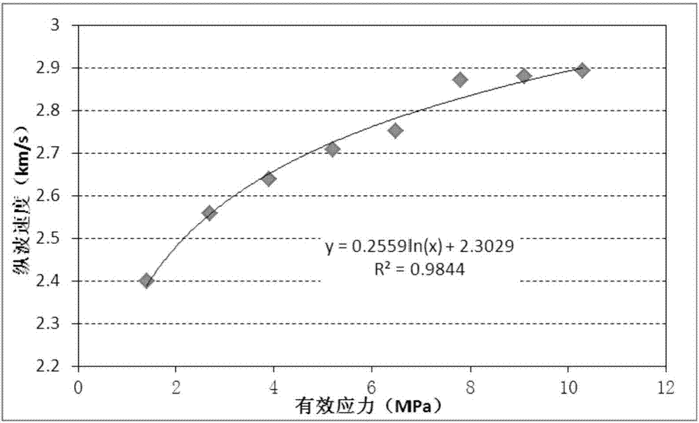 Sidewall stability research method suitable for pressure-depleted formation