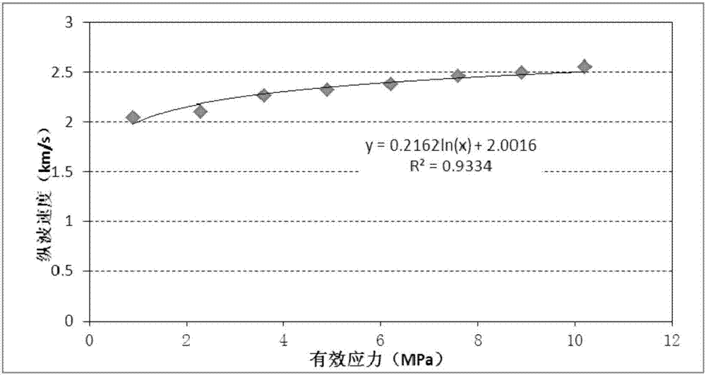 Sidewall stability research method suitable for pressure-depleted formation