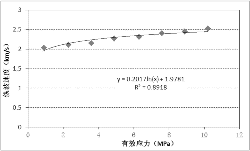 Sidewall stability research method suitable for pressure-depleted formation