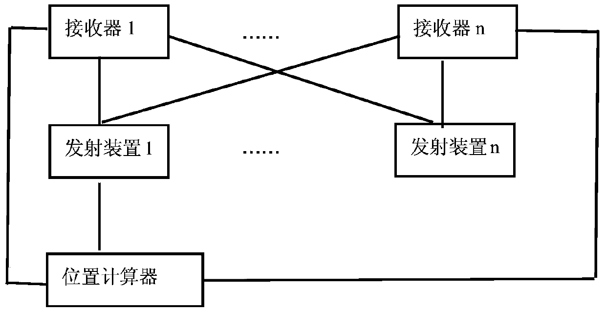 Ultrasonic wireless displacement measuring method and system for simulation cockpit