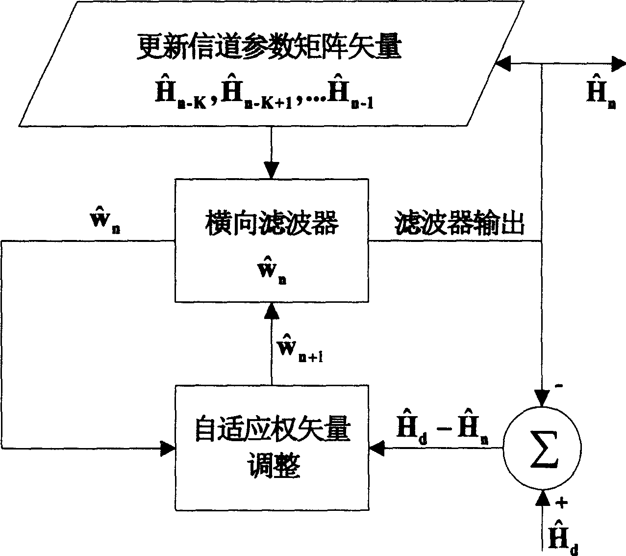 Time-domain adaptive channel estimating method based on pilot matrix