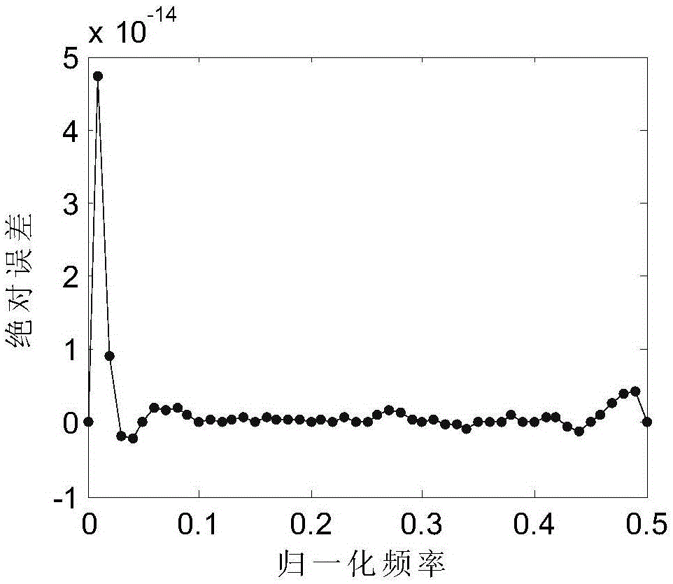 Frequency domain interpolation electric power harmonic wave analysis method based on discrete Fourier transform