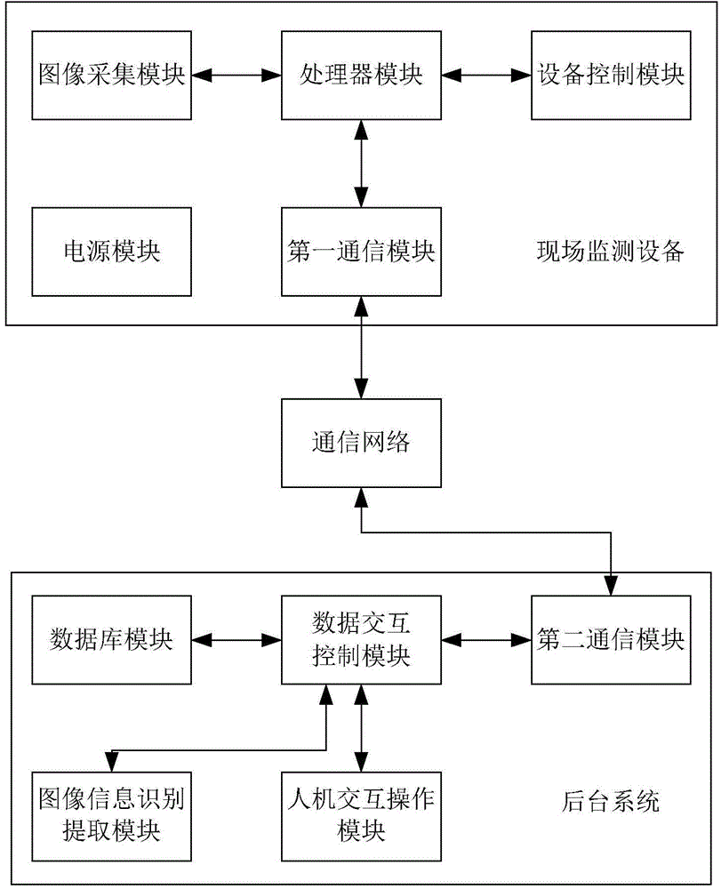 System and method for acquiring instrumentation and equipment information based on computer vision