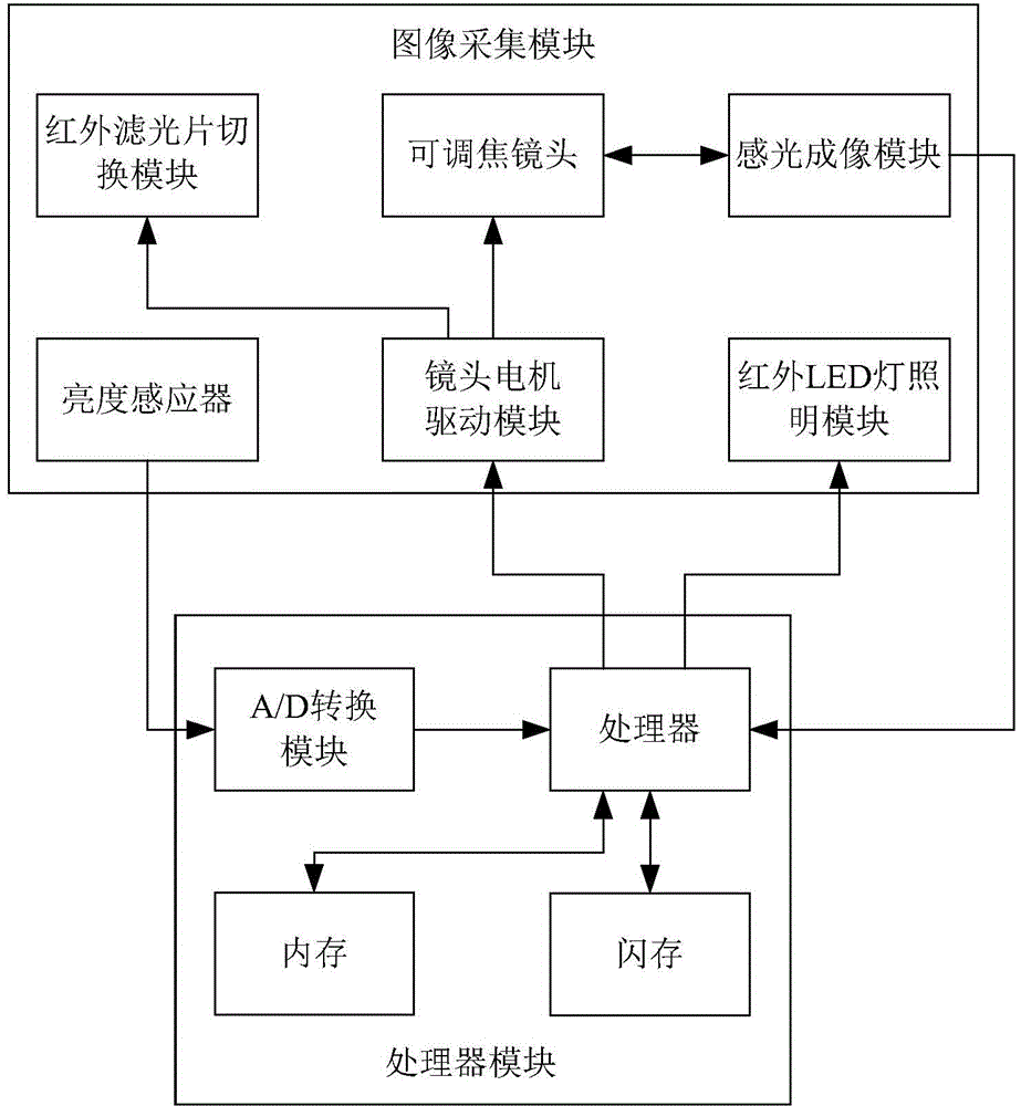 System and method for acquiring instrumentation and equipment information based on computer vision