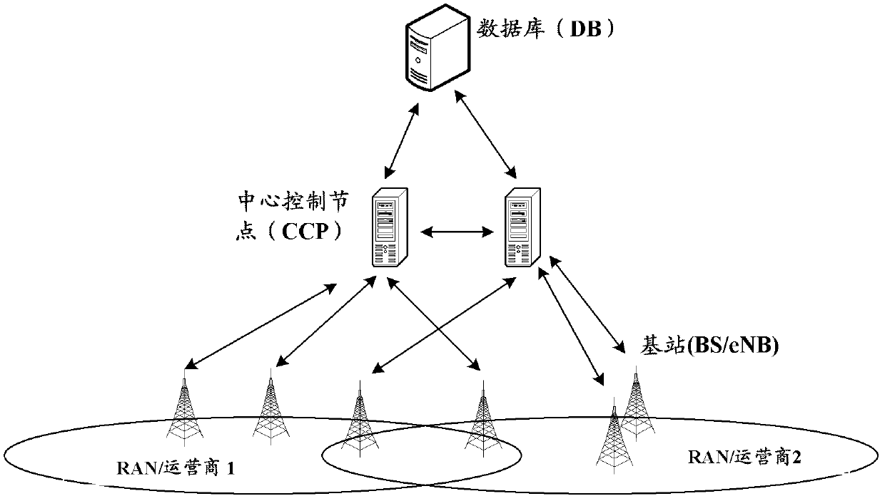 Dynamic spectrum distributing method and device based on information channel management