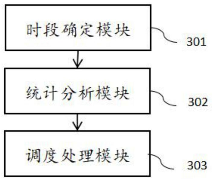 Communication control method and device based on intelligent communication management gateway