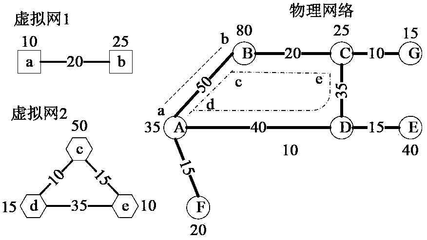 Dynamic adaptive adjustment method of virtual network resources based on nonlinear dimensionality reduction