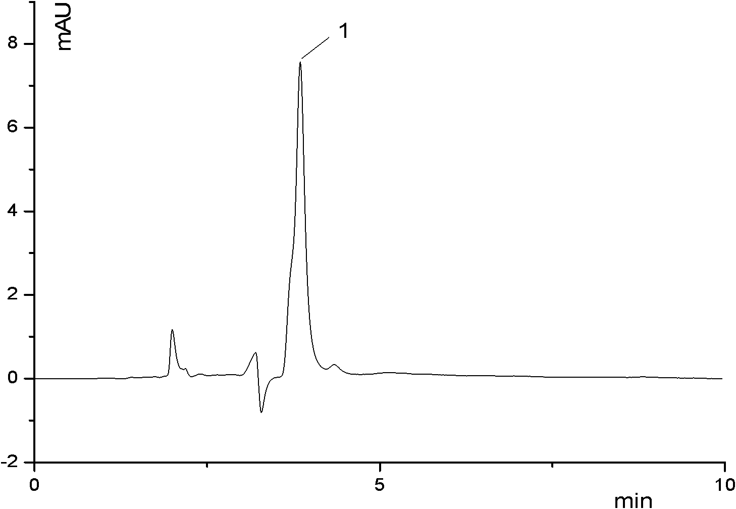 Ion chromatography-ultraviolet detection method for measuring content of captopril in captopril medicine