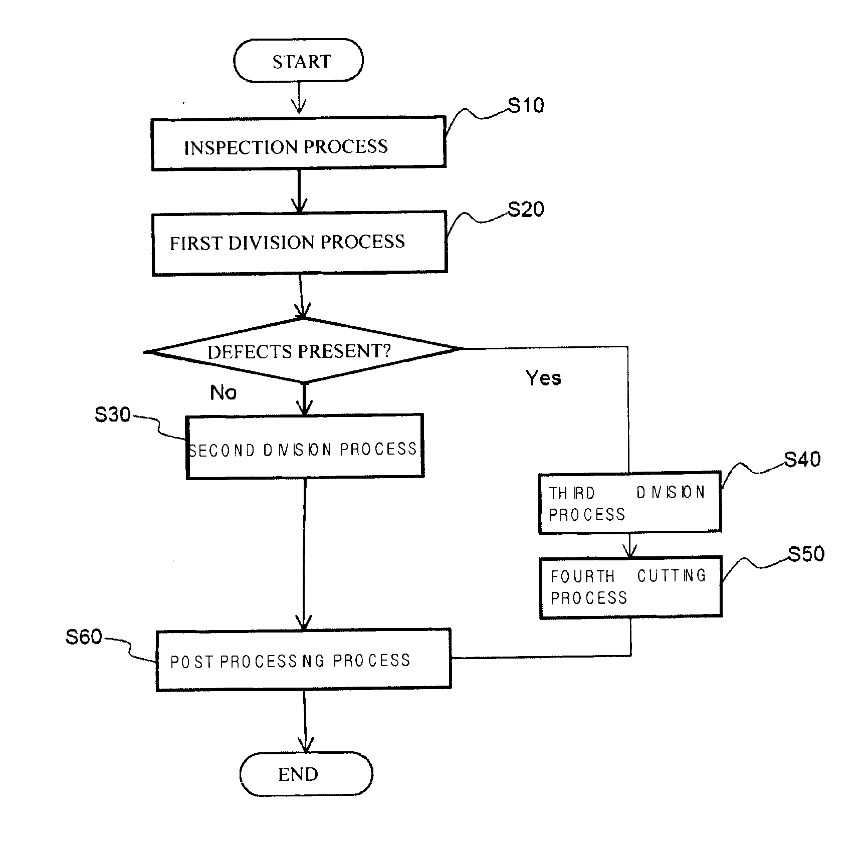 Device for cutting of glass sheet