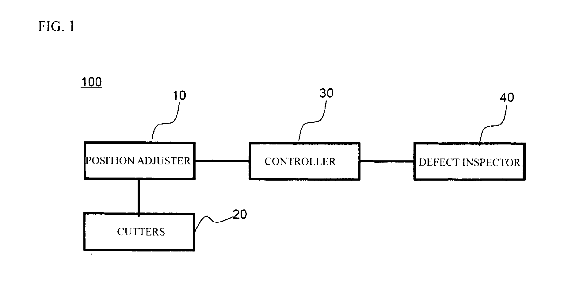 Device for cutting of glass sheet