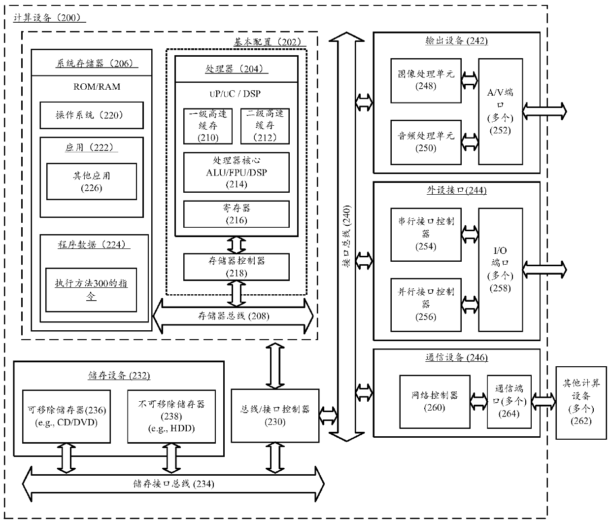 Cloud scheduling method of supercomputing resources, cloud scheduling center and system