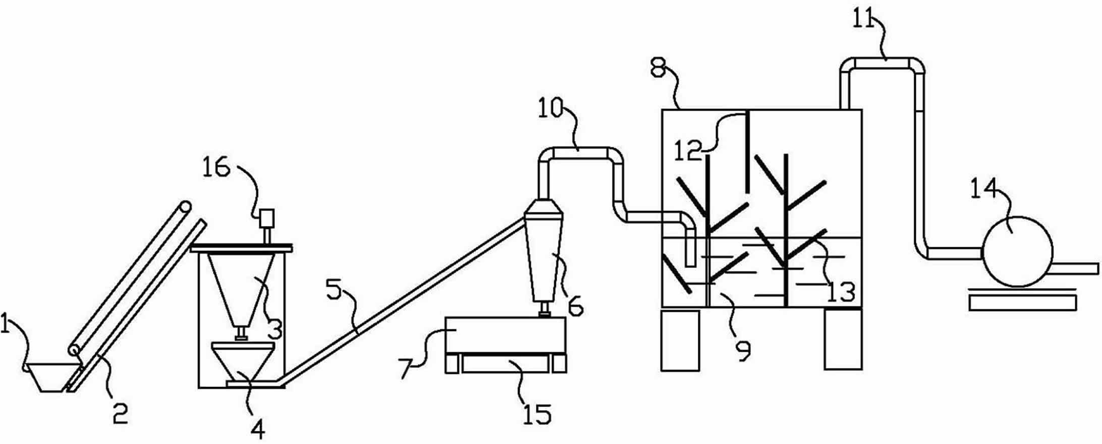 Environment-friendly granular magnesium passivation system