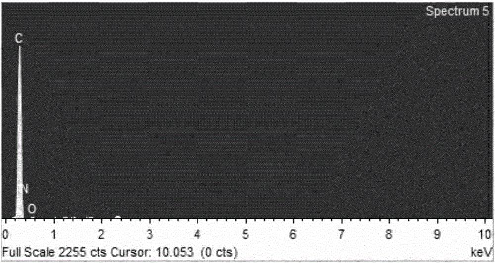 Preparation method of nitrogen-doped porous carbon foam material and application of nitrogen-doped porous carbon foam material in metal-air battery